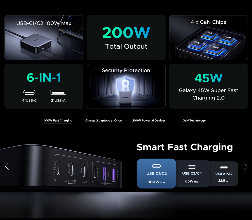 Estação de Carga Ugreen NEXODE PD/QC 3.0 GAN 200W - 4 Portas USB-C e 2 Portas USB-A